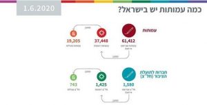 כמה עמותות יש בישראל?