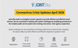 Coronavirus Updates April 2020