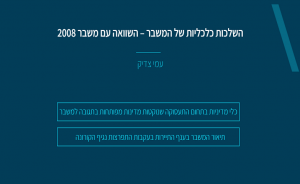 השלכות כלכליות של הקורונה - השוואה עם משבר 2008