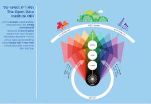 לוח אתיקת המידע