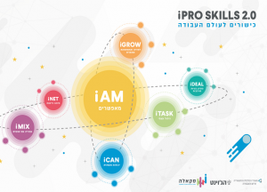 אתר מודל IPRO 2.0 כישורים לעולם העבודה