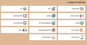 אתר פעילויות לאנשים עם ירידה קוגניטיבית ודמנציה