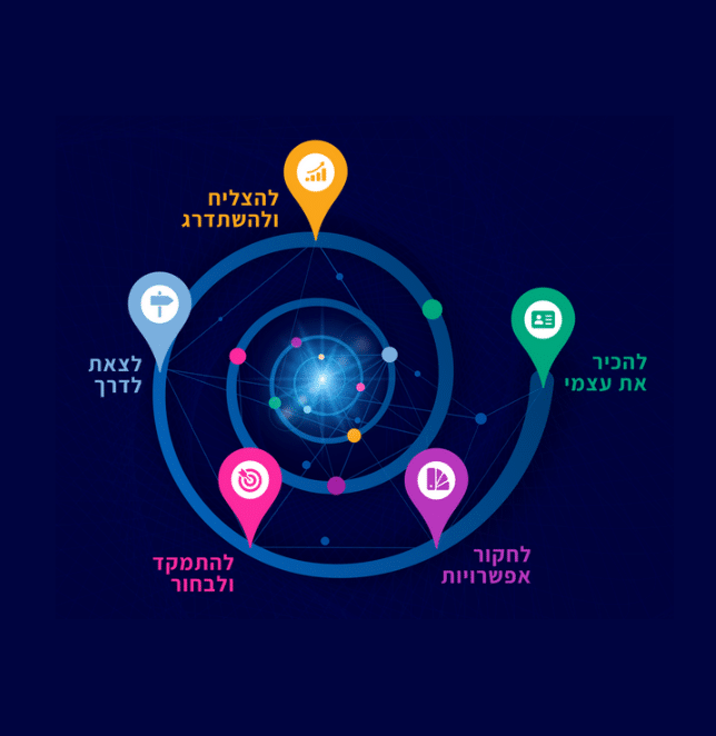 סקאלה